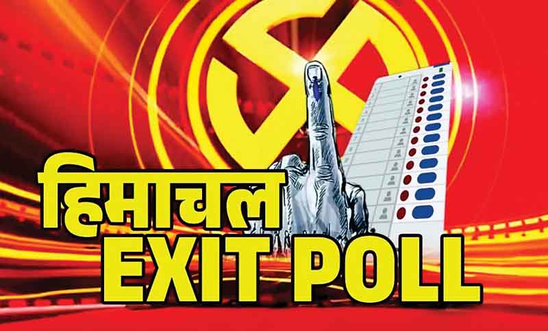 Exit Poll : हिमाचल में ठीक बैठा एग्जिट पोल का तुक्का